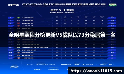 全明星赛积分榜更新V5战队以73分稳居第一名